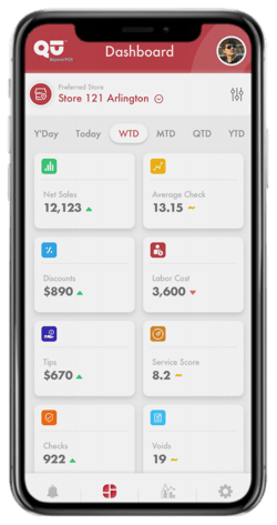 Qu Notify App Dashboard