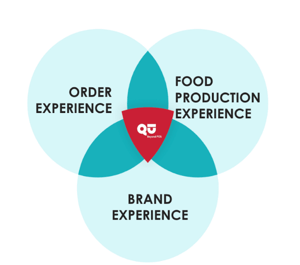 Unified Food Experiences