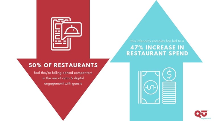Why Menu Management Blog Graphic (3)
