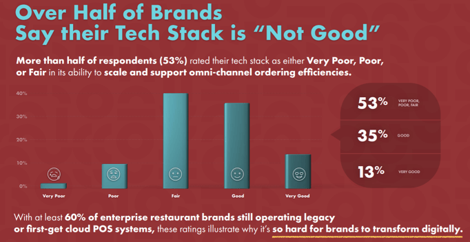 The Who, What & Why of the Restaurant API