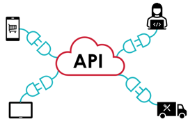 The Who, What & Why of the Restaurant API